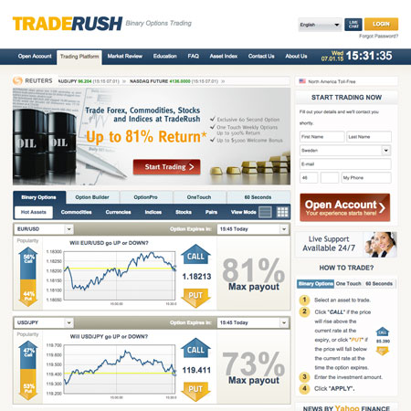 Rush markets binary options review