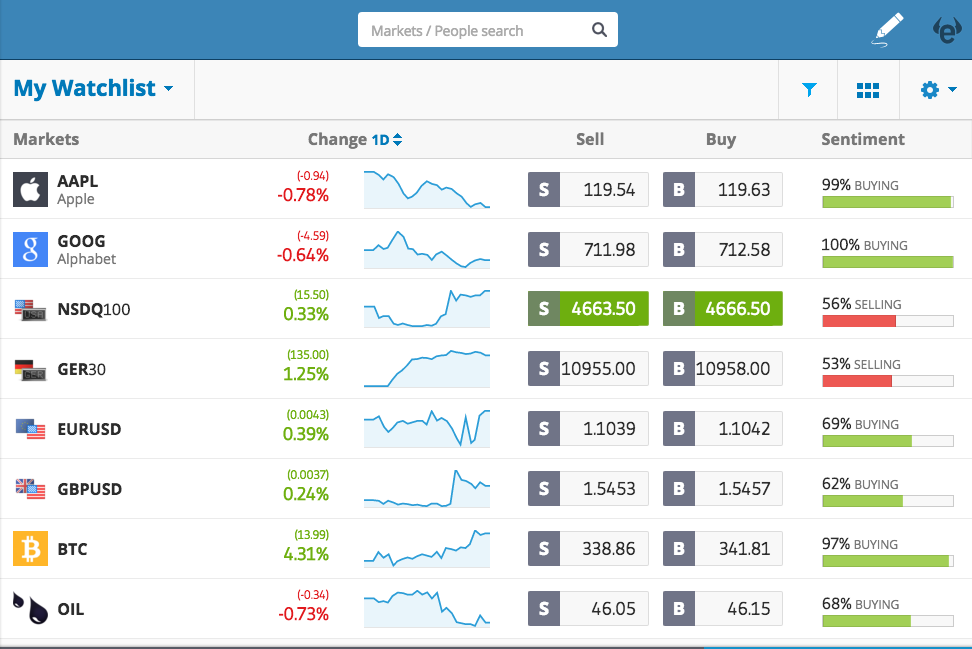 Etoro Candlestick Charts