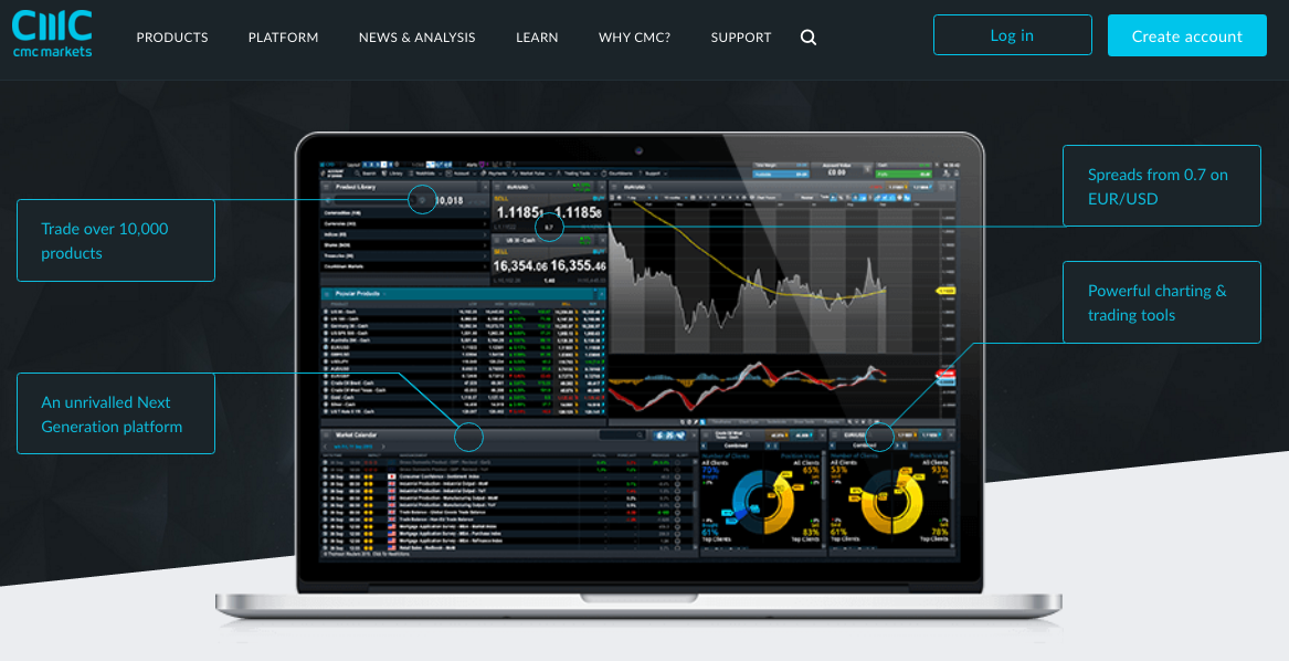 cmc option trading