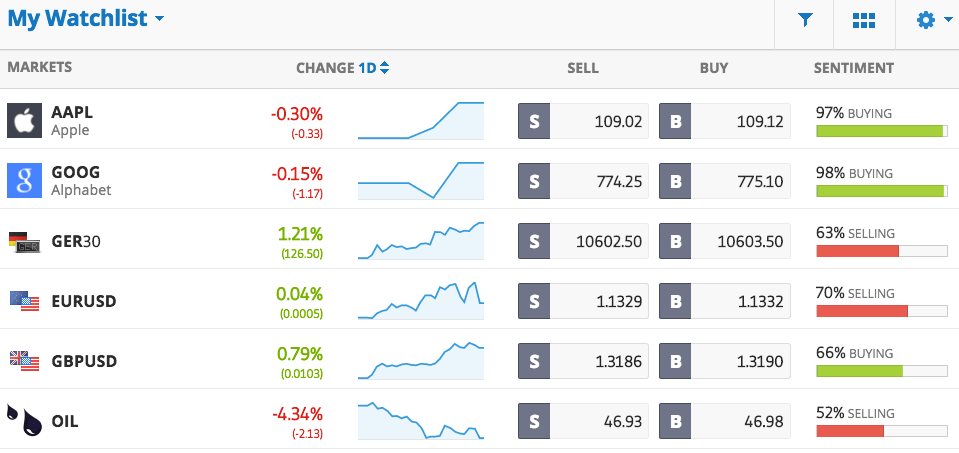 study binary option minimum investment