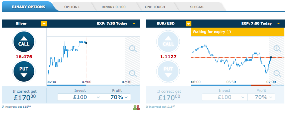 Binary options demo account android