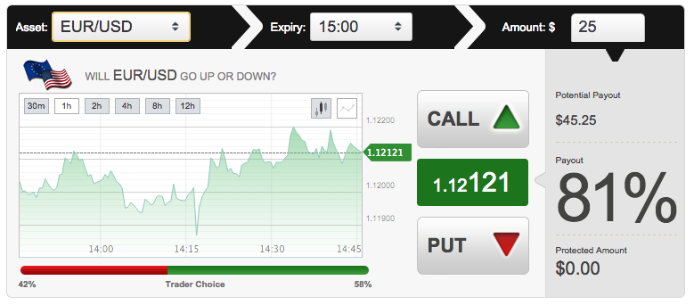 output on binary options uk broker