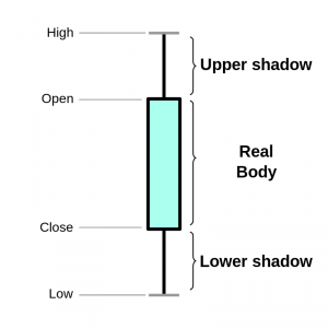 Binary Options Candlestick Charts