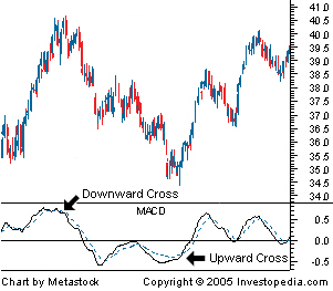 Real Time Graphics Binary Options Charts