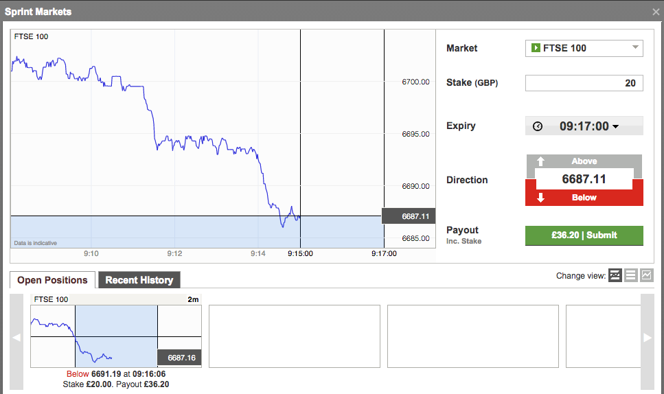 IG Index review Demo account and live prices details