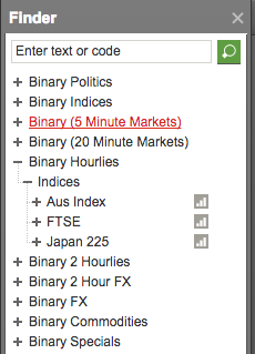 psychology in trading binary options strategies and tactics download