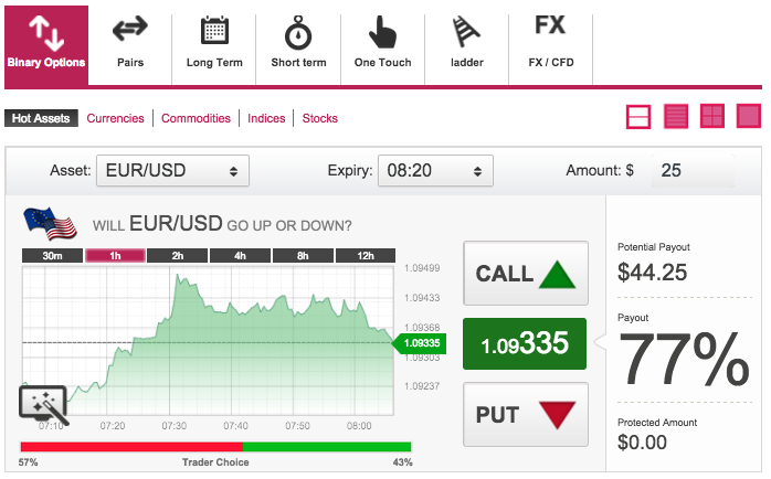 binary options korea