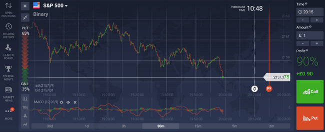 Binary options trading platform demo