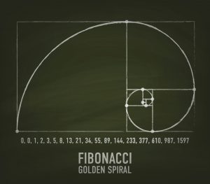 fibonacci sequence day trading