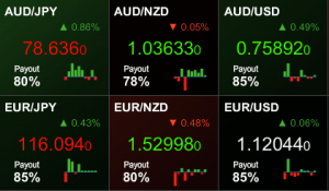 what to choose or forex binary options