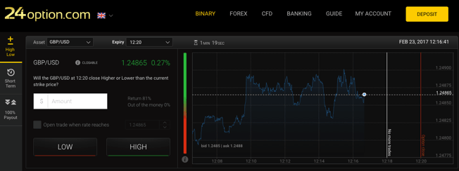 24 options binary options