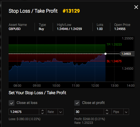 24option stop loss