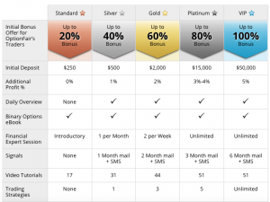 OptionFair account types