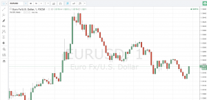 OptionBit advanced Charts