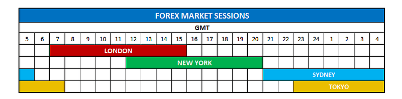 forex opening hours gmt