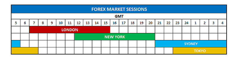 Forex Trading With Binary Options FX Tutorial And Strategy