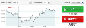 Top Option trading platform