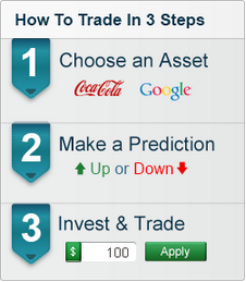 Top Option binary options trading steps