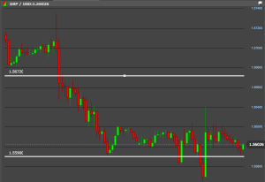 boundary option trading