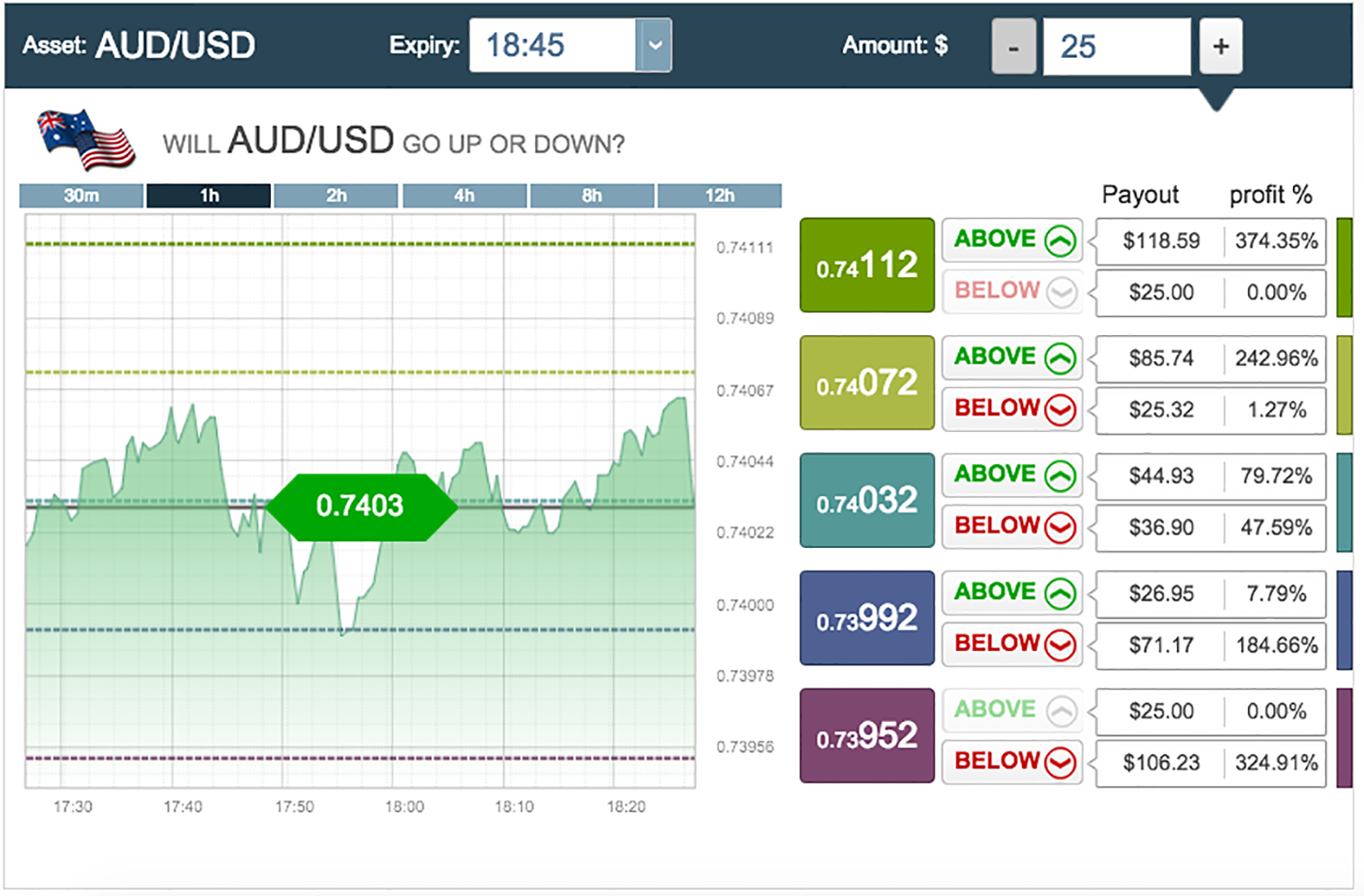 binary options ladder strategy