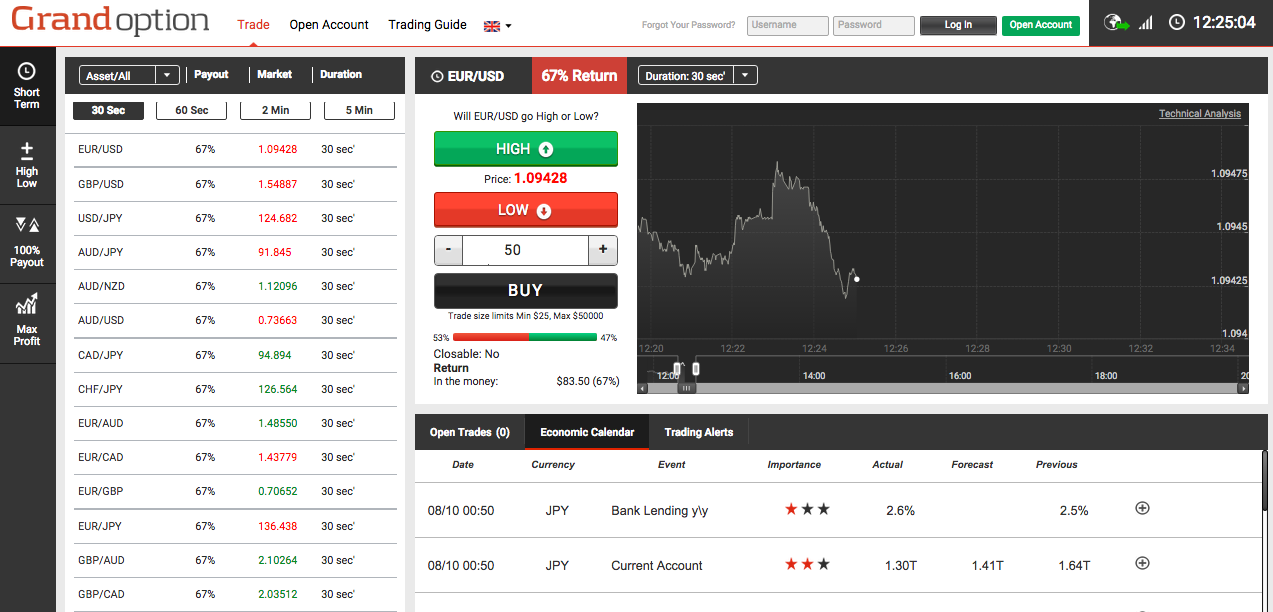 Grand Option trading platform