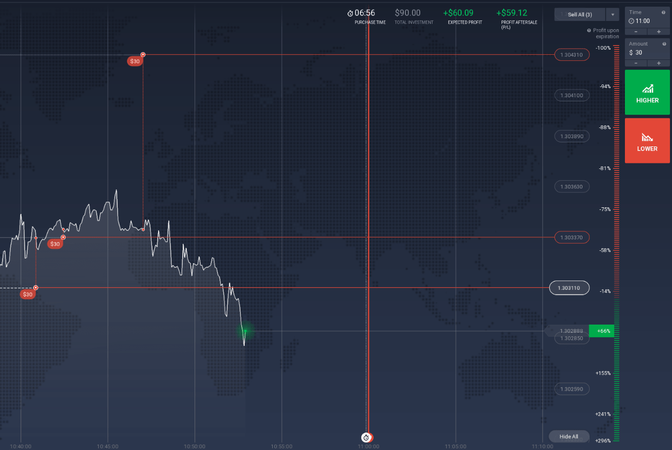 FX Options at IQ Option UK traders