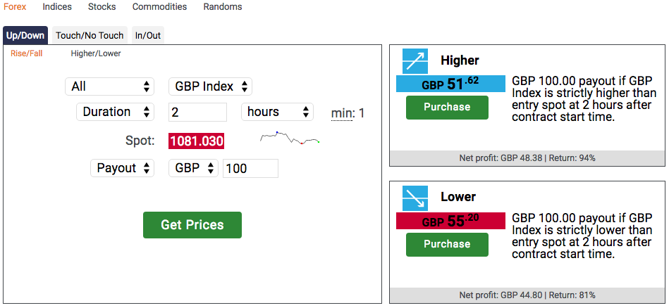 Binary.com trading platform