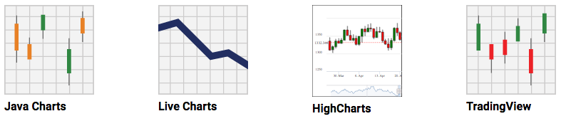 binary.com charting