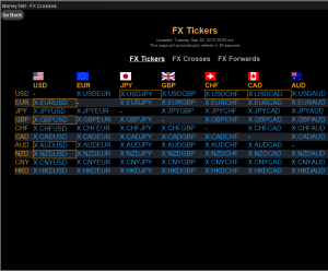 money net FX tickers