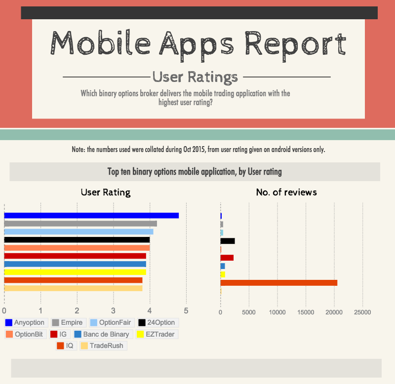 Best Binary Options Apps For Mobile Trading binary options mobile app