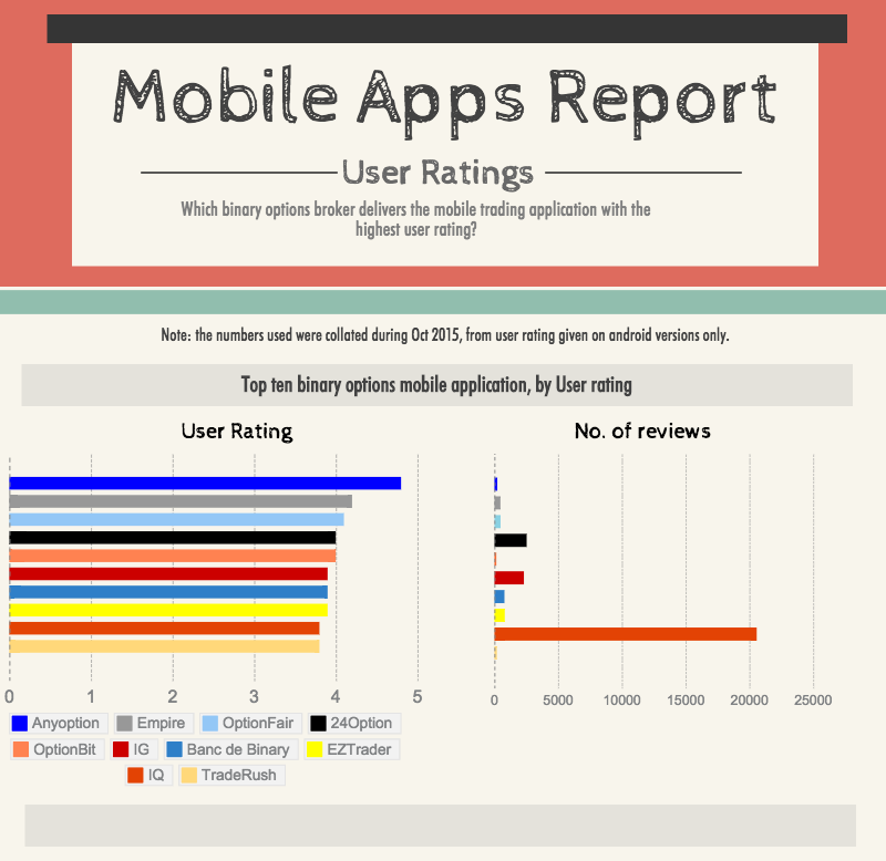 binary options mobile app