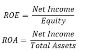 leverage equation