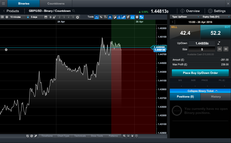 CMC Markets trading platform