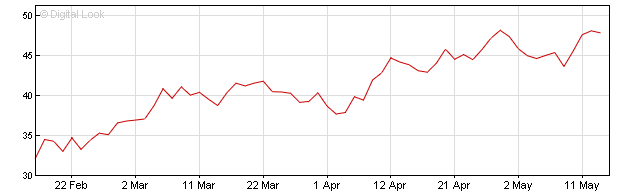 Crude Oil Q2 16