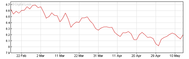 USD NOK Forex pair