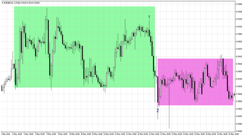 Swing trading examples