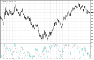 How to use Stochastic modelling