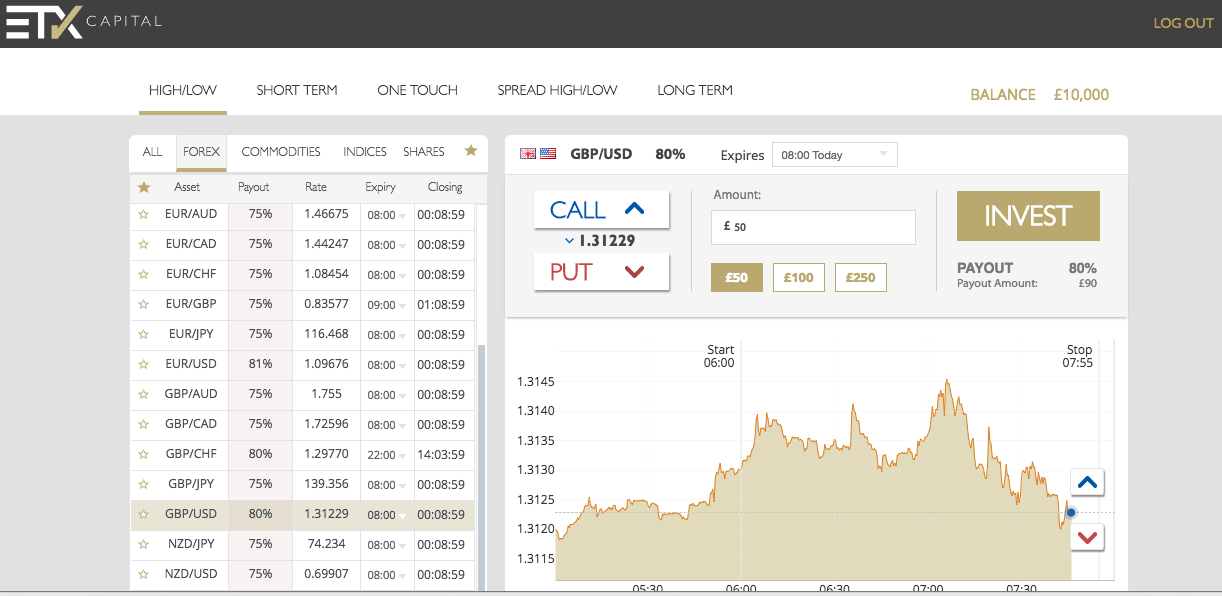 ETX Capital platform