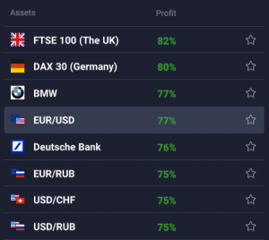 Asset lists