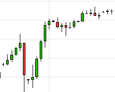 technical trading signals