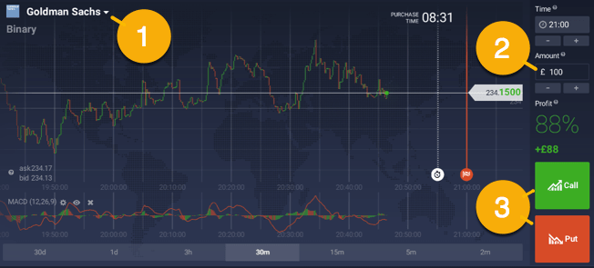 Open a Binary option in 3 steps