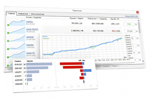 how metatrader 4 works