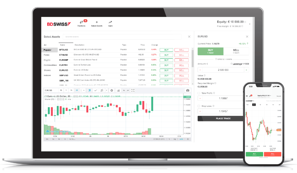 BDSwiss platform
