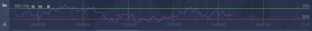 Relative Strength Index image