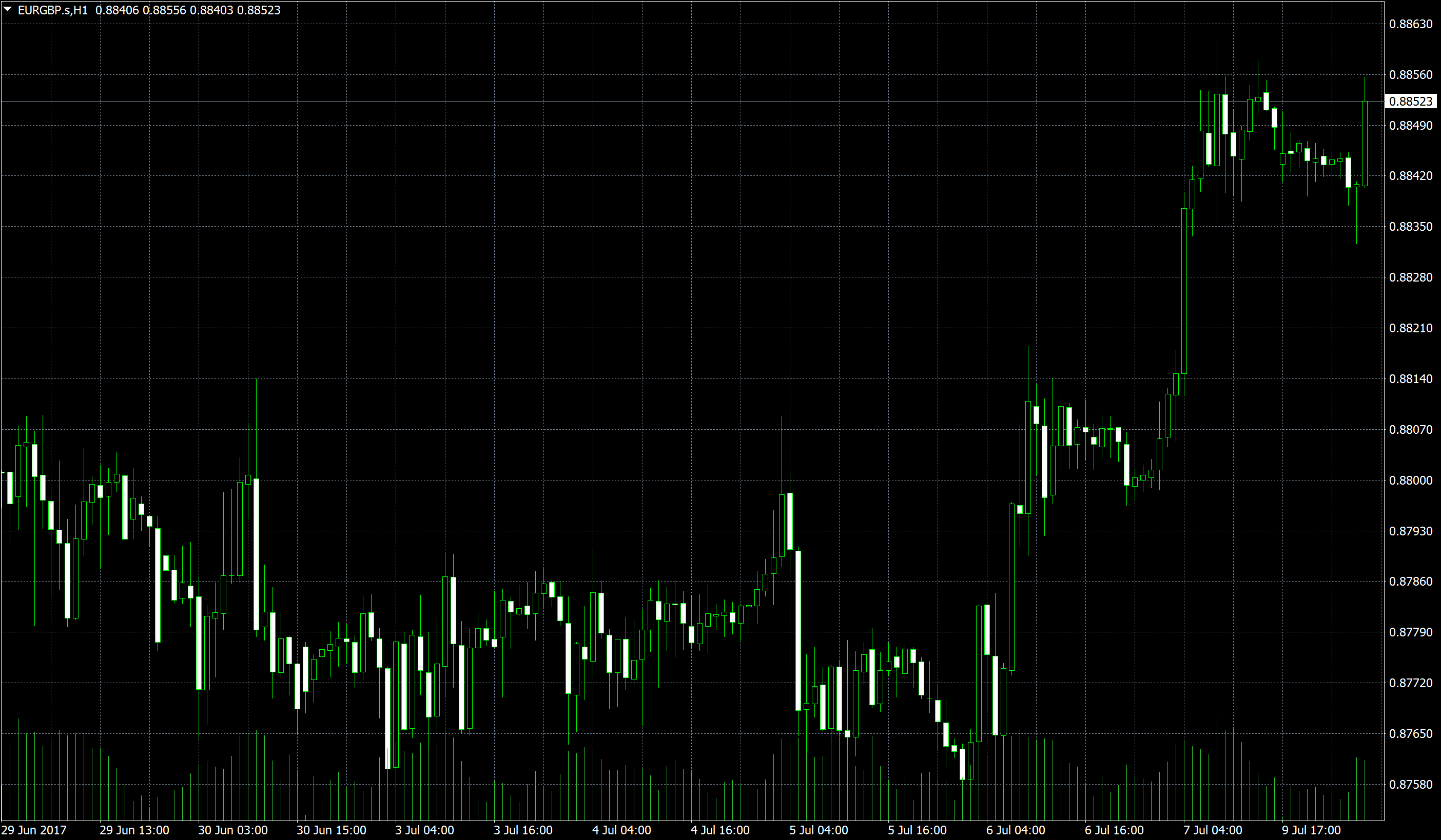 Binary Options Day Trading in France 2020