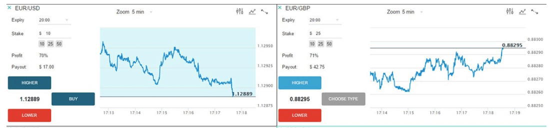 Minimum Deposit Binary Options Brokers, binary options minimum deposit 20. Marketsworld trading platform new