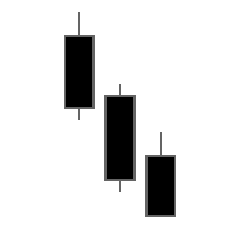 Candlestick downwards trend