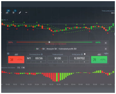 pocket option binary trading