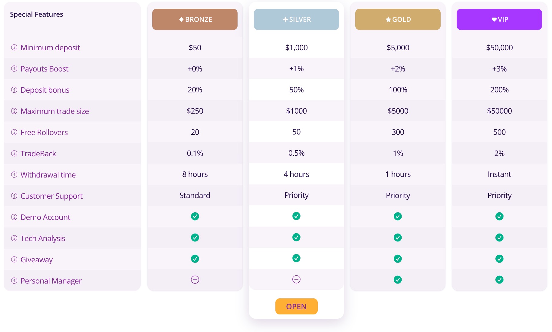 IQ Cent Account Types